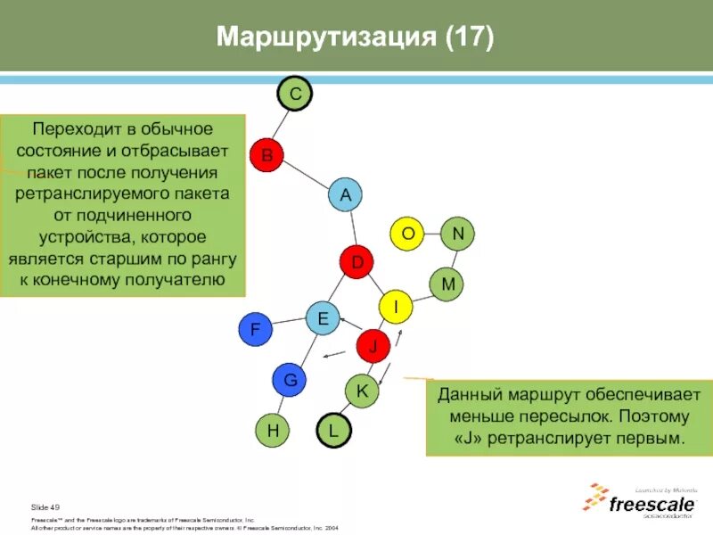 Маршрутизация пакетов осуществляется по протоколу IP. Понятие маршрутизации. Принципы маршрутизации. Концепция маршрутизации. Маршрутизация в интернете