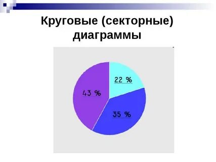 Секторная диаграмма