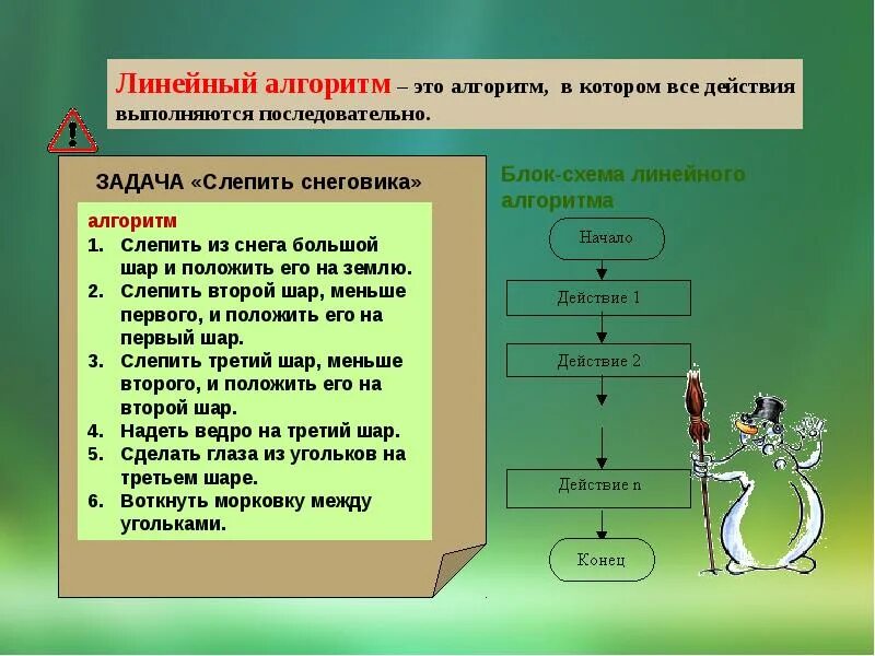 Сколько раз выполняются действия в линейном алгоритме. Линейный алгоритм. Линейные алгоритмы презентация. Линейный алгоритм Снеговик. Линейный алгоритм слепить снеговика.