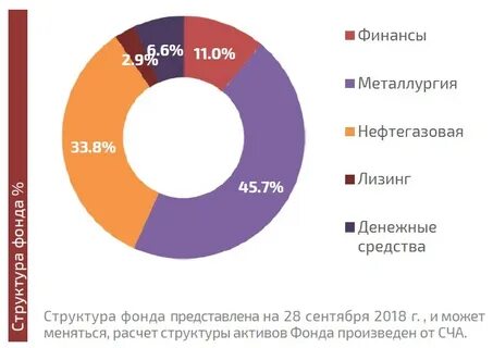 Замещение суверенных еврооблигаций