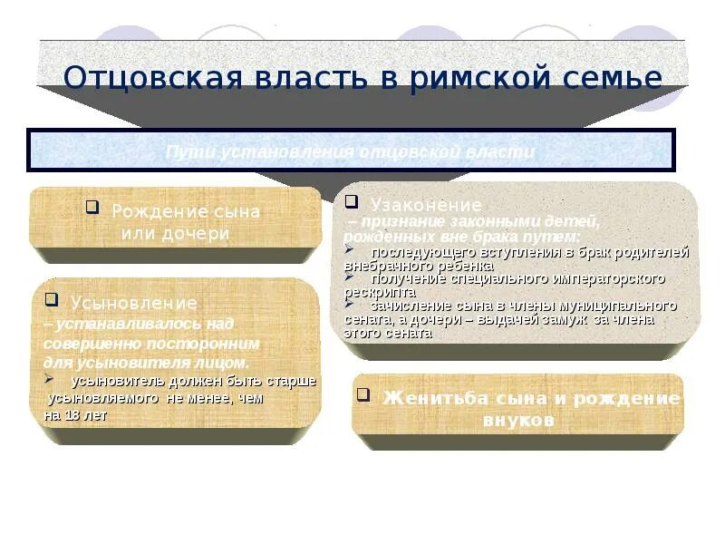 Отцовская власть в римском праве. Узаконение в римском праве. Власть отца в римском праве. Право действий в римском праве