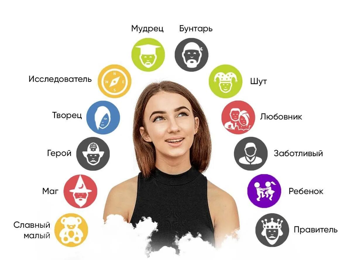 12 архетипов юнг. Классификация архетипов по юнгу. Архетипы кэрол. Архетипы юнга 12 архетипов. Тест на архетип стиля.