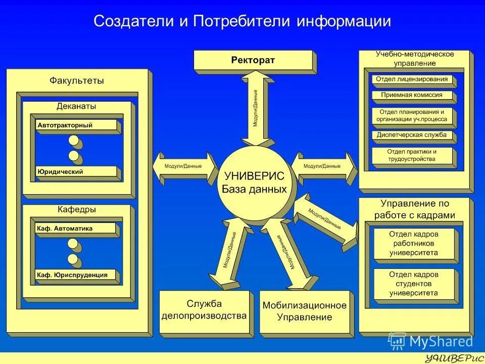 Тюмени. Чгу фрэа. Институт орипс оренбург. Шапка орипс самгупс. Факультет заочного обучения агз мчс россии.