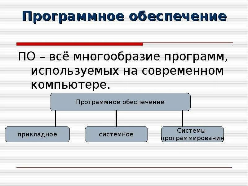 Система программного обеспечения презентация. Программное обеспечение. программное обеспечение современного пк. разнообразие программного обеспечения. сообщение на тему программное обеспечение.