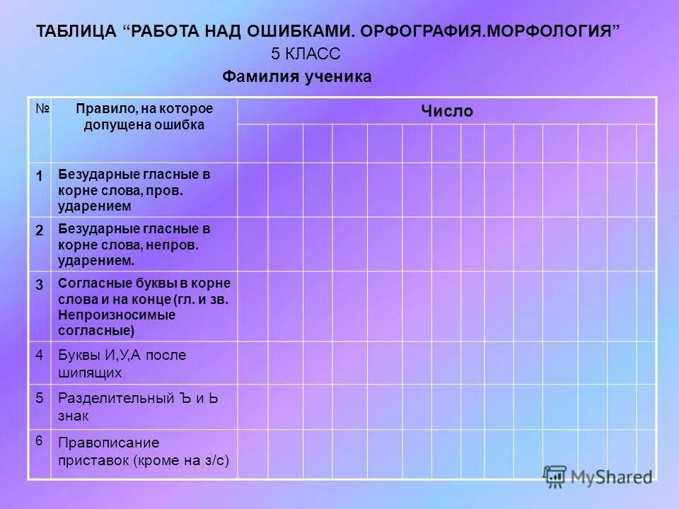 Работа над ошибками по русскому 6 класс