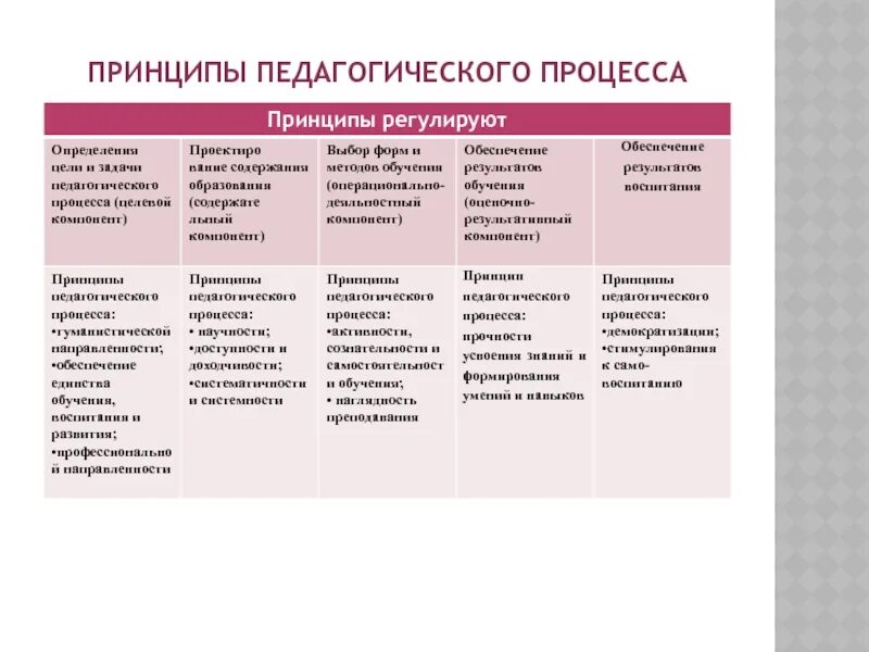Ее виды определяющие формы и