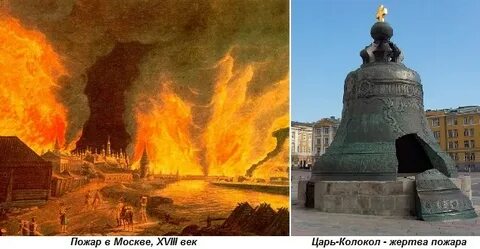 Время пожаров в москве год
