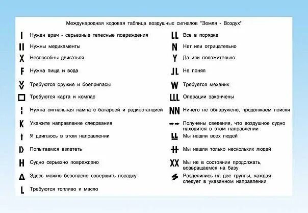 Международная кодовая таблица сигналов земля-воздух. Сигналы бедствия Международная кодовая таблица сигналов. Междонородная кодовая таблица сигналов бедствия «земля-воздух». Сигнал nn системы земля-воздух.