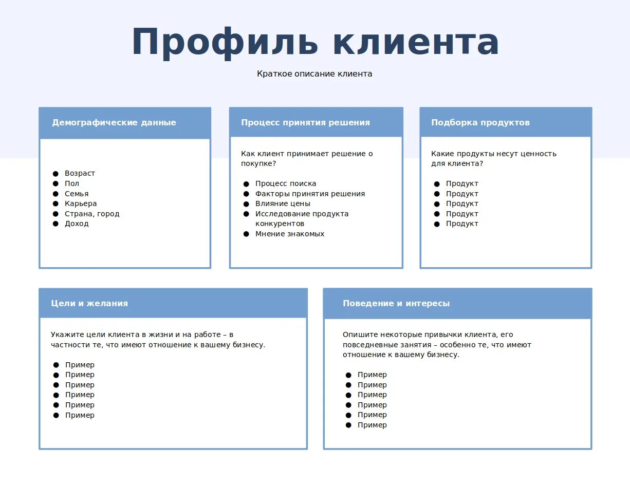 Client profile ru. Профиль клиента. Описание клиента. Профиль клиента как составить. Профиль клиента шаблон.
