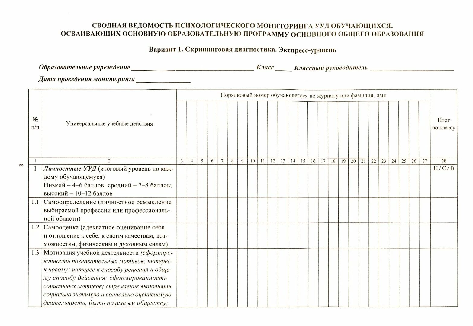 Психологический мониторинг. Карта сформированности УУД обучающегося по ФГОС. Сводная таблица мониторинга УУД. Программа мониторинга УУД 5-9 классы ФГОС. Сводная ведомость сформированности УУД 1 класс.