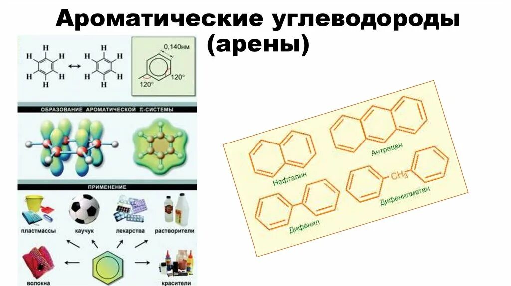 Углеводороды химия 9. Ароматические углеводороды или арены. применение ароматических углеводородов. ароматические арены. ароматические углеводороды арены применение.