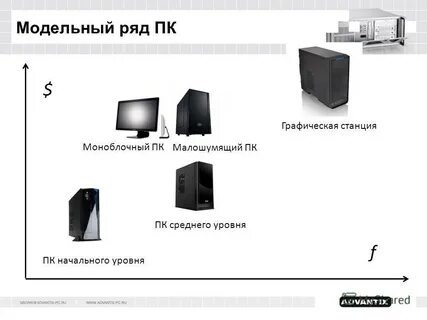 Графическая станция