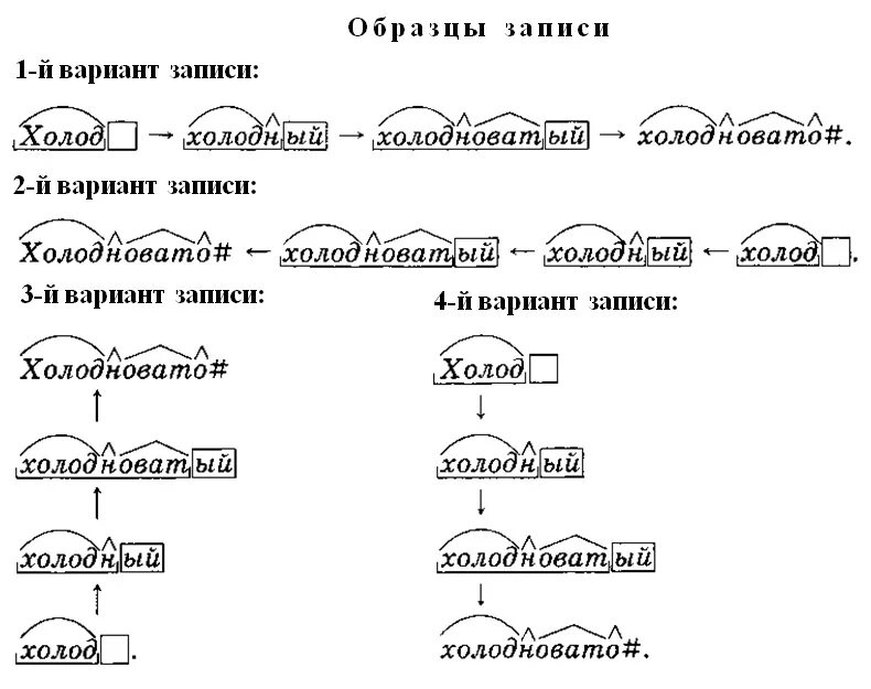 Верхушка морфемный разбор