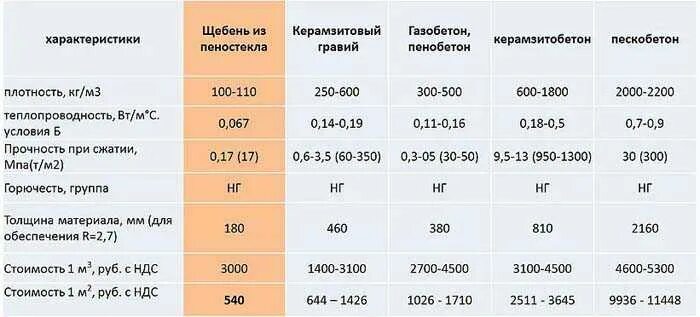 Плотность щебня. Щебень гранитный плотность кгм3. щебень 20-40 насыпная плотность кгм3. щебень гранитный насыпная плотность кгм3. щебень гранитный 20-40 теплопроводность.