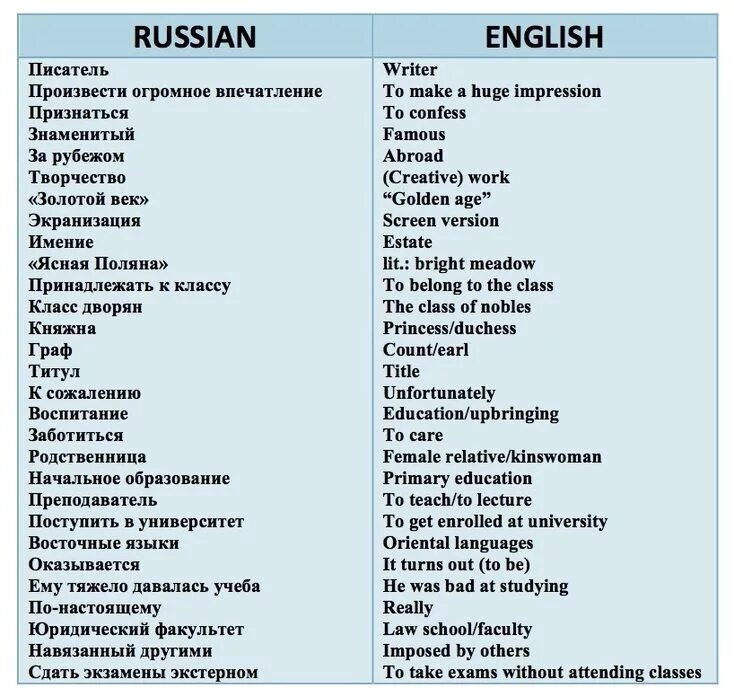 Русский язык на английском языке. Russian Words. Words in Russian. Russian English Words. Russian Words in English.