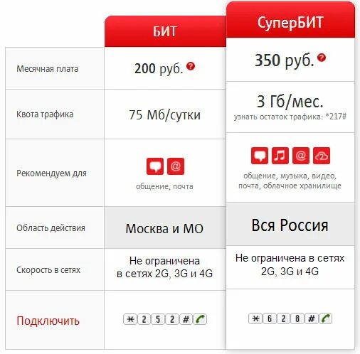 Много интернета мтс как подключить. Дополнительный трафик МТС. МТС интернет трафик подключить. МТС добавить трафик интернета на телефоне. Супер бит телескоп.