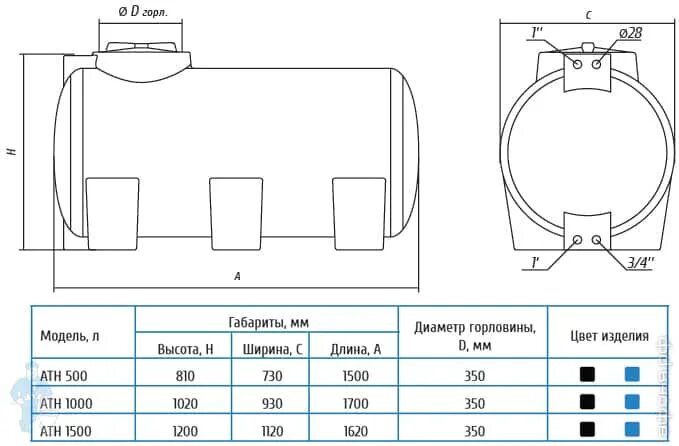 Резервуар воды размеры. Баки для воды Акватек ATH 500. Емкость горизонтальная Акватек ATH 500 С поплавком. Aquatech бак 1500 литров чертёж. Бак для воды Акватек ATH 1500.