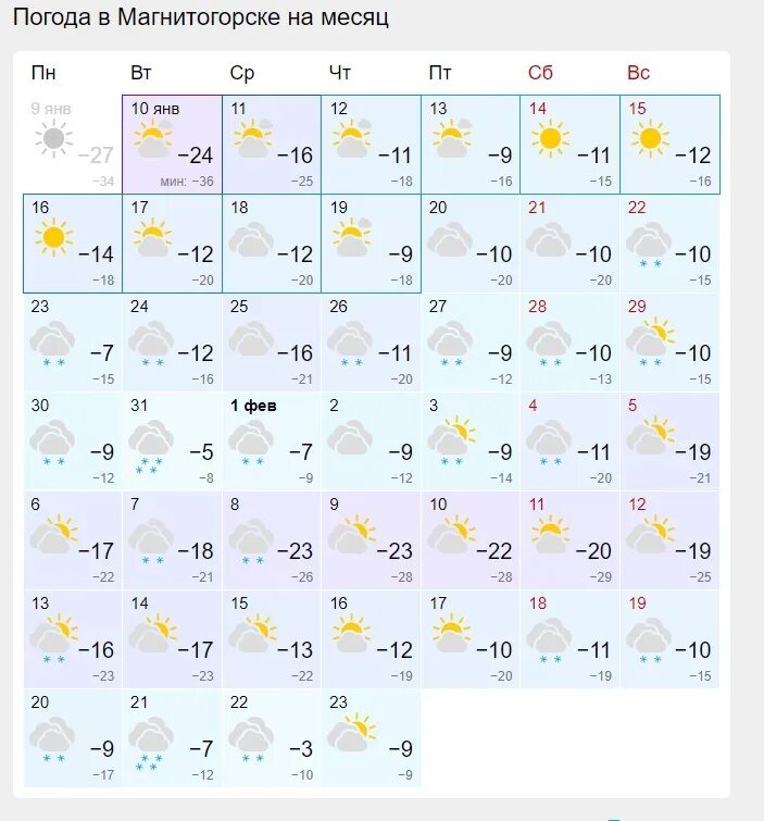 Погода на месяц. Погода на 10 января 2023. Погода в Магнитогорске на месяц. Погода на январь 2023. Точный прогноз погоды в магнитогорске на месяц