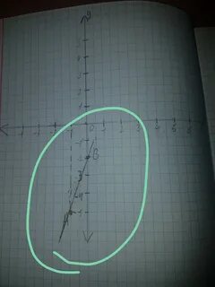 X2 y 2 y 2x 1