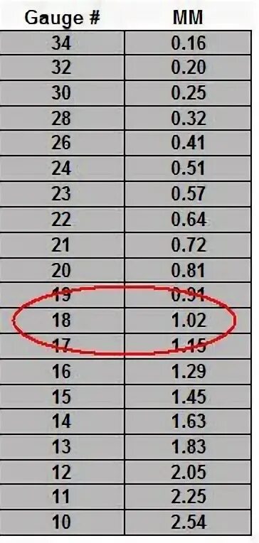26 gauge в мм. 4 awg в мм2. Таблица gauge в мм. Таблица сечения провода awg мм2. 2 awg в мм2.