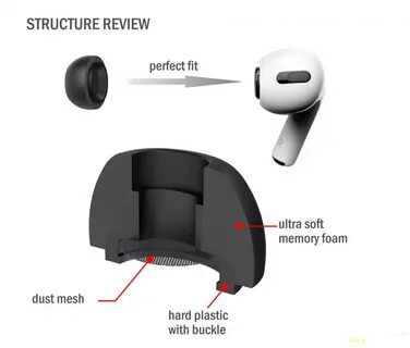 Как менять амбушюры airpods pro