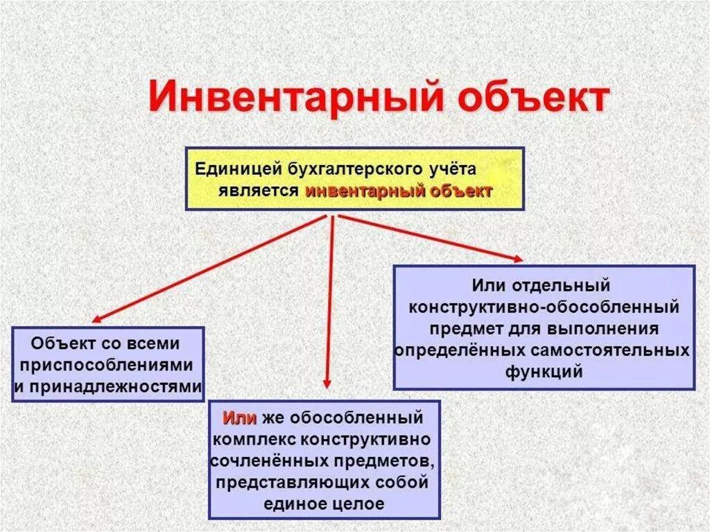 Инвентарный объект. Понятие инвентарного объекта. Инвентарный объект является единицей бухгалтерского учета. Инвентарный объект основных средств это. Учет основных средств виды