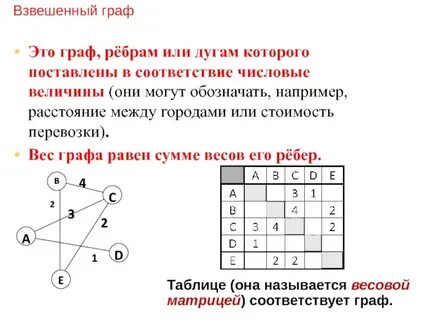 Графы с данными