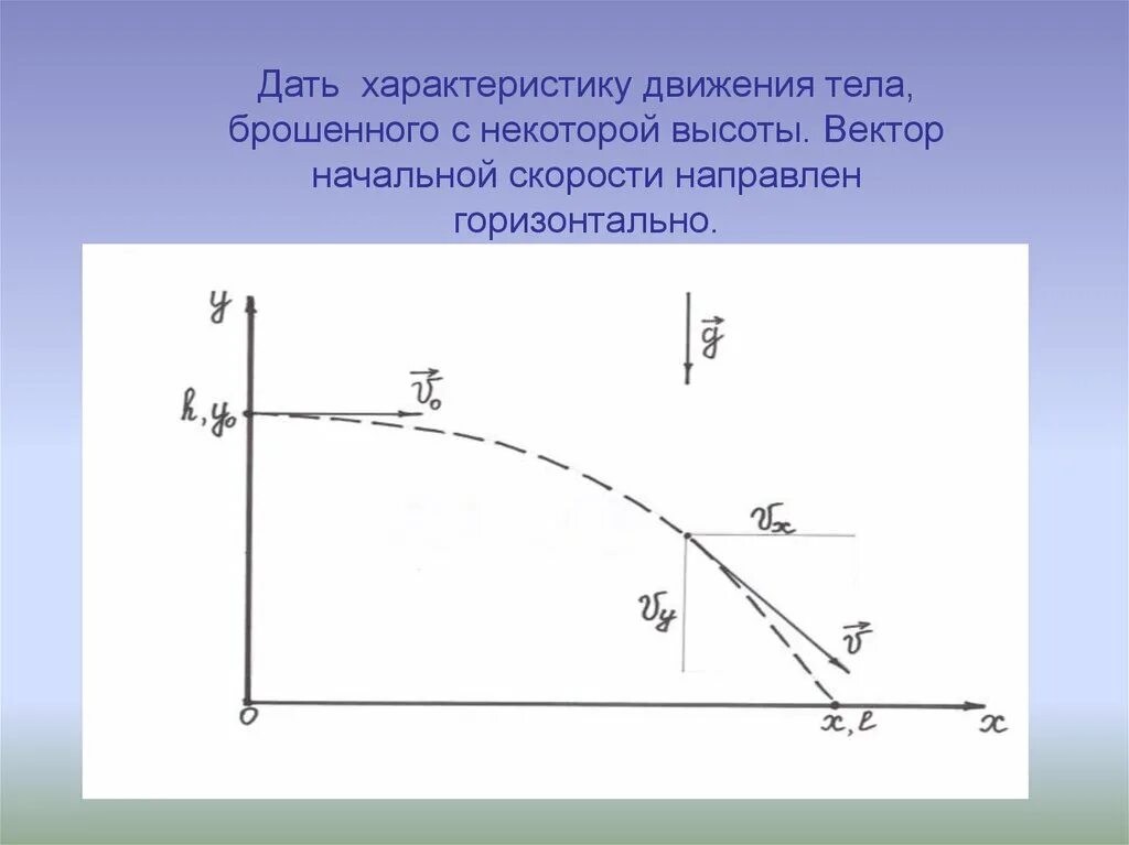 При изучении падения тела под действием силы. Движение тела с начальной горизонтальной скоростью. Движение тела брошенного с высоты. Движение тела брошенного горизонтально физика. Движение тела брошенного горизонтально.