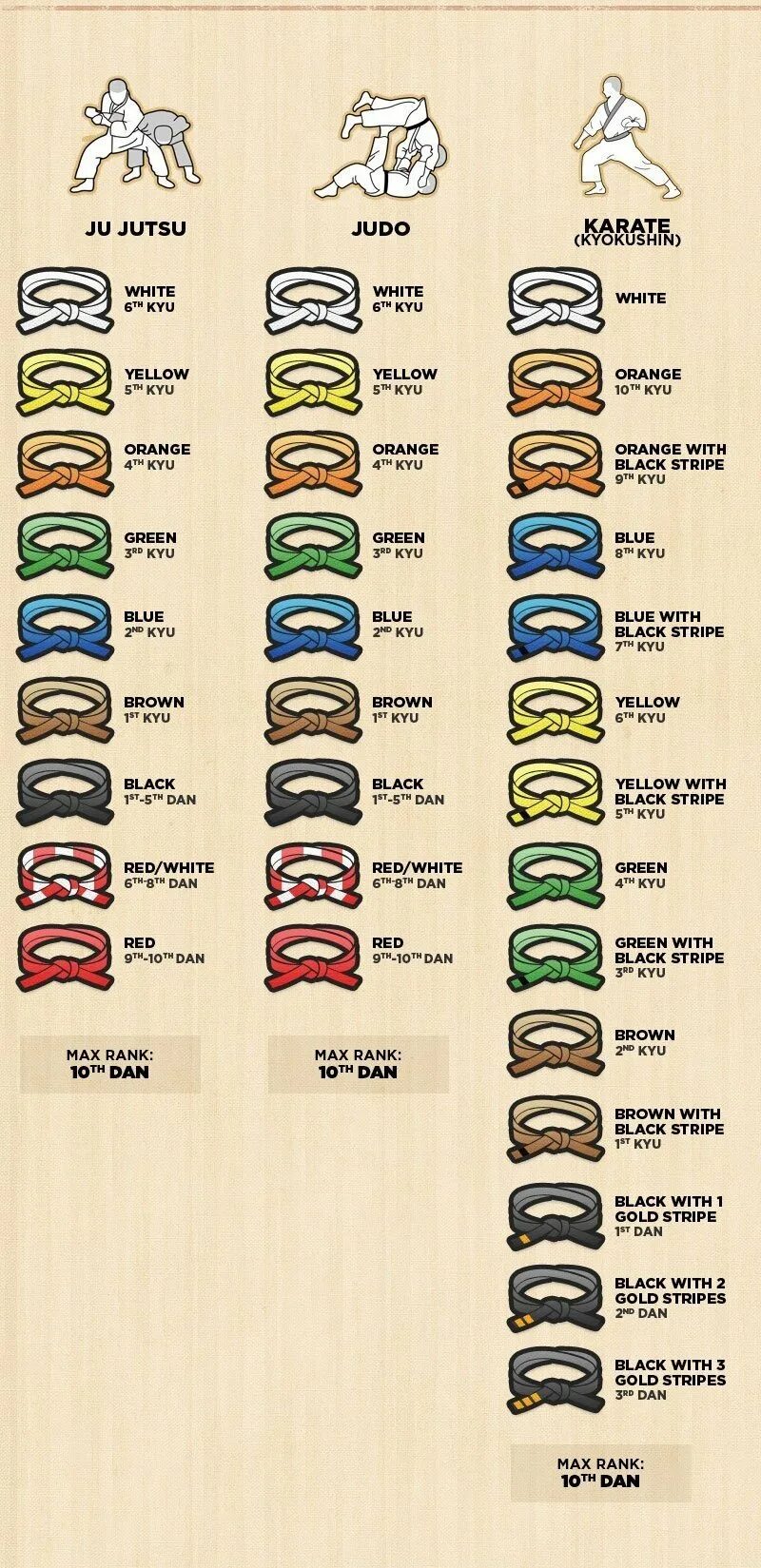Каратэ шотокан пояса. Киокушинкай кю пояса. Цвета поясов в каратэ шотокан. Пояса по карате по порядку киокушинкай. Пояса карате киокусинкай по порядку.