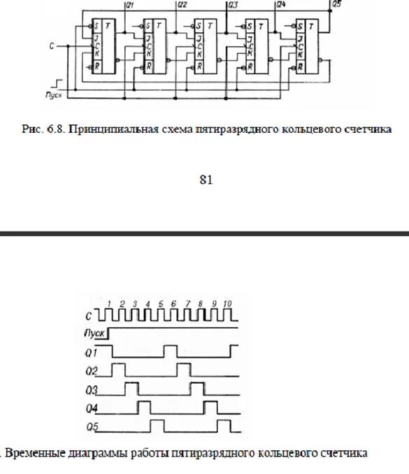 Срез последних регистр. Схема пятиразрядного двоичного счетчика. Временные диаграммы четырехразрядного счетчика. Схема кольцевого счетчика на регистре сдвига. Кольцевой счетчик схема.