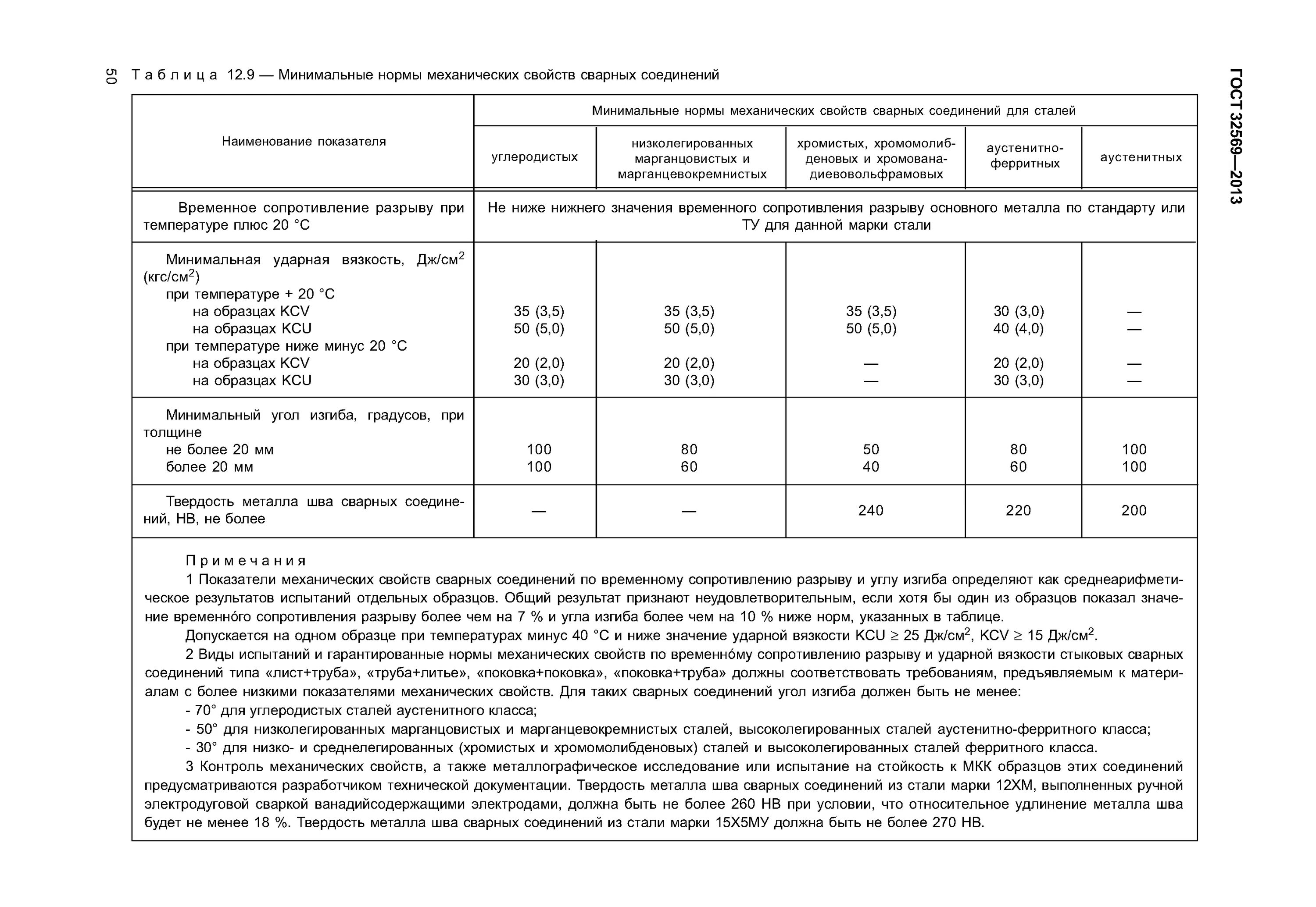 нормы технологических трубопроводов