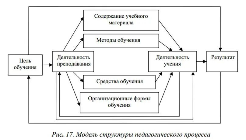 Поиск фото ПРОЦЕСС ОБУЧЕНИЯ В СПЕЦИАЛЬНОМ ОБРАЗОВАНИИ