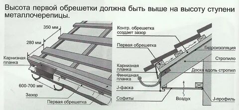 Обрешетка для металлочерепицы