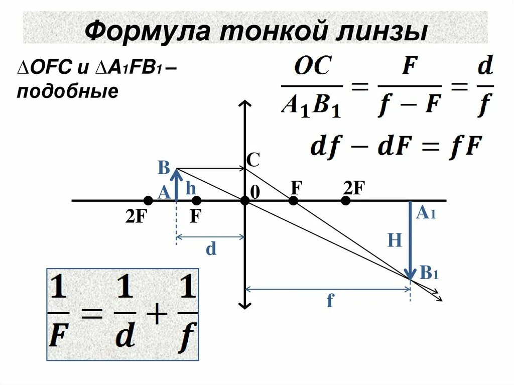 D 5 дптр k 2. Формула тонкой собирающей линзы физика. Оптическая сила тонкой линзы формула. Формула f физика линзы. Оптическая сила тонкой собирающей линзы формула.