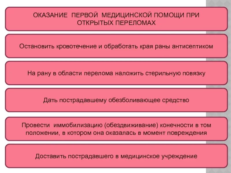 Определите последовательность оказания. Оказание первой медицинской помощи при открытых переломах. последовательность оказания первой помощи при переломах. последовательность первой помощи при открытом переломе. последовательность оказания помощи при открытом переломе.