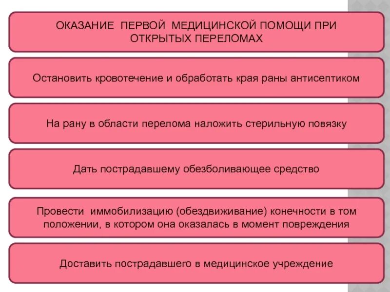 Последовательность действий оказания первой. Последовательность оказания первой помощи при открытых переломах. Оказания первой медицинской помощи при открытых переломах костей. Последовательность оказания помощи при открытом переломе. Последовательность оказания помощи при открытом переломе костей.