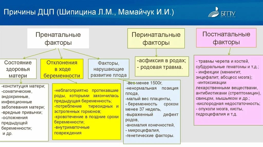 Система дцп. ДЦП причины. Основные причины детского церебрального паралича. Причины развития ДЦП. ДЦП причины возникновения.