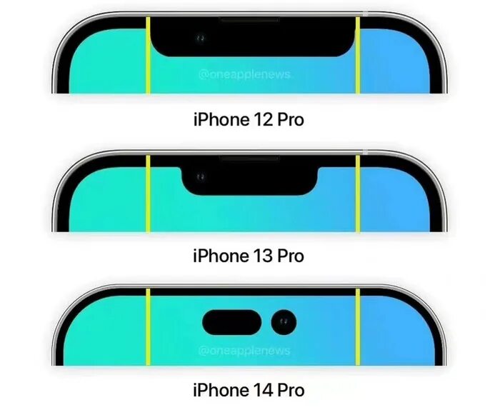 Чем отличается 13 про от 14 айфона. Iphone 14 Pro Max. Камера iphone 14 Pro Max. Iphone 13 Pro Max. Iphone 14 Pro Max 2022.