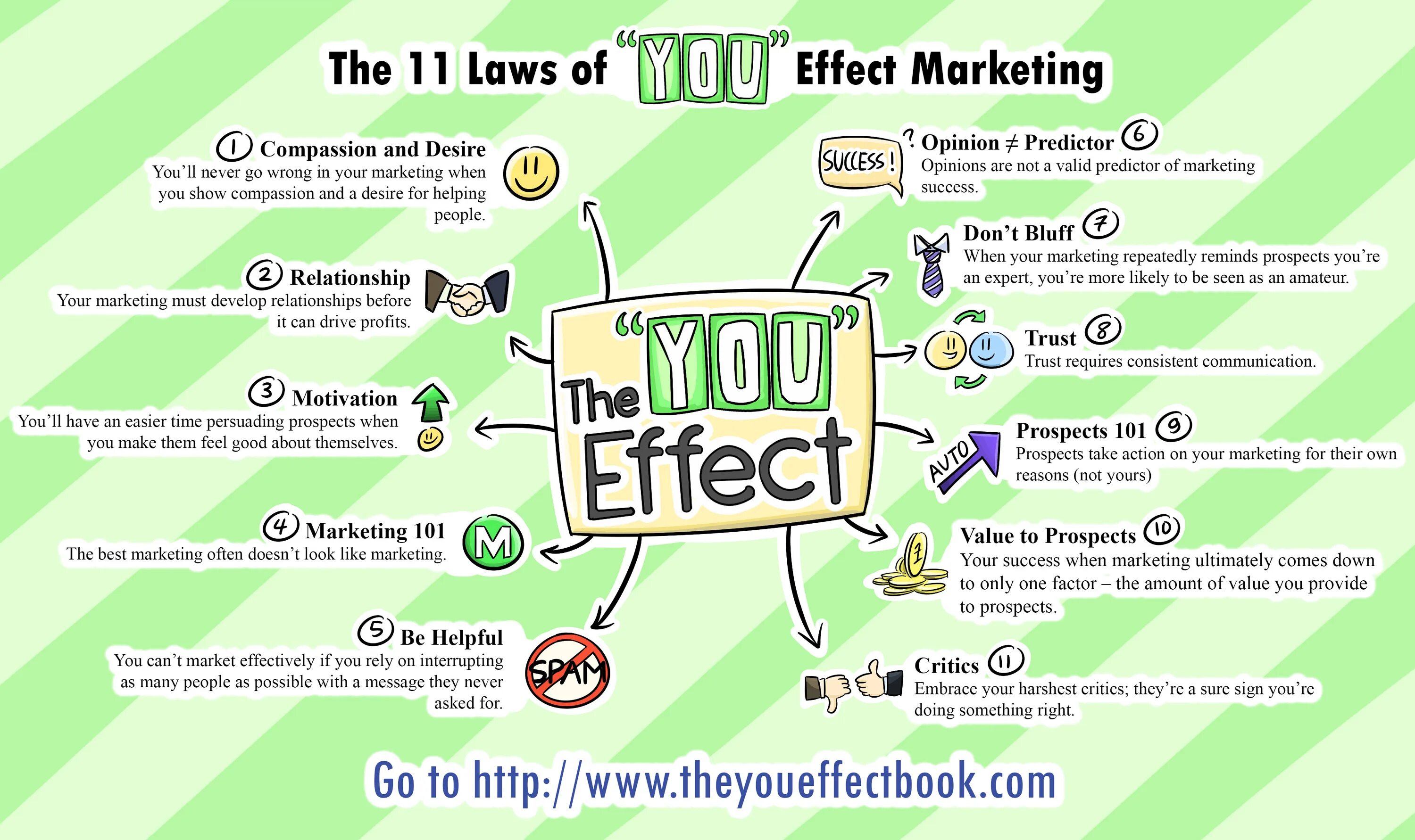 Вау эффект в маркетинге. Best marketing описание. Право маркетинг. Law of Effect. Feeling marketing