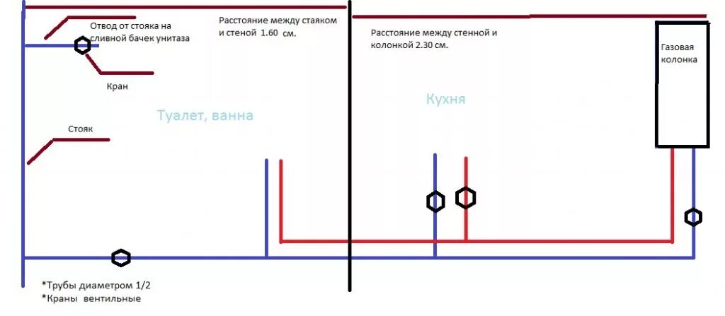 Разводка водопровода в квартире с газовой колонкой схема. Схема разводки водоснабжения с газовой колонкой. Схема разводки труб с газовой колонкой. Разводка водоснабжения в квартире с газовой колонкой.