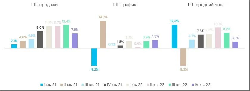 Социальные сети в 2024 году. Выручка. Рост выручки. X5 Retail Business.