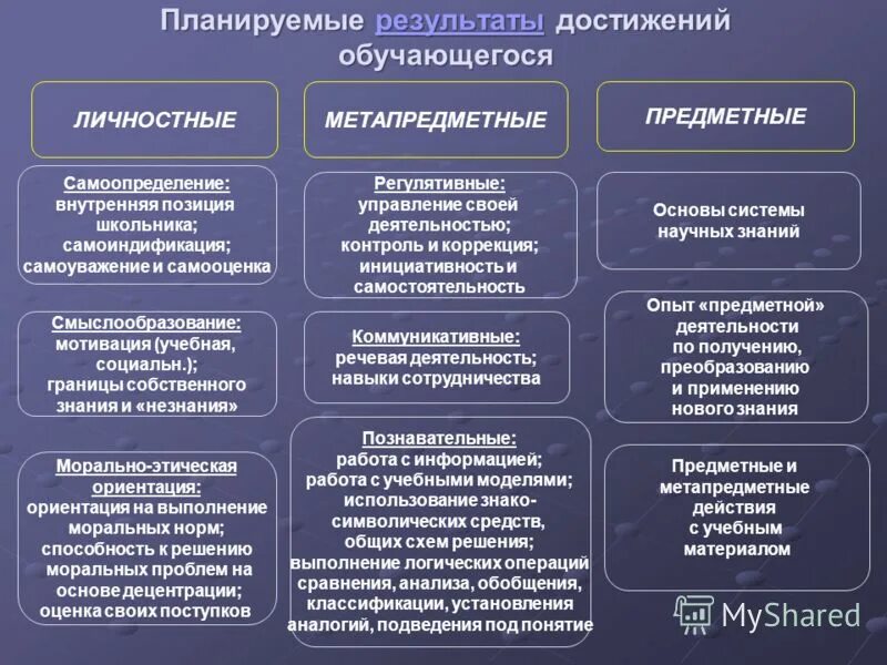 Методы изучения результатов деятельности