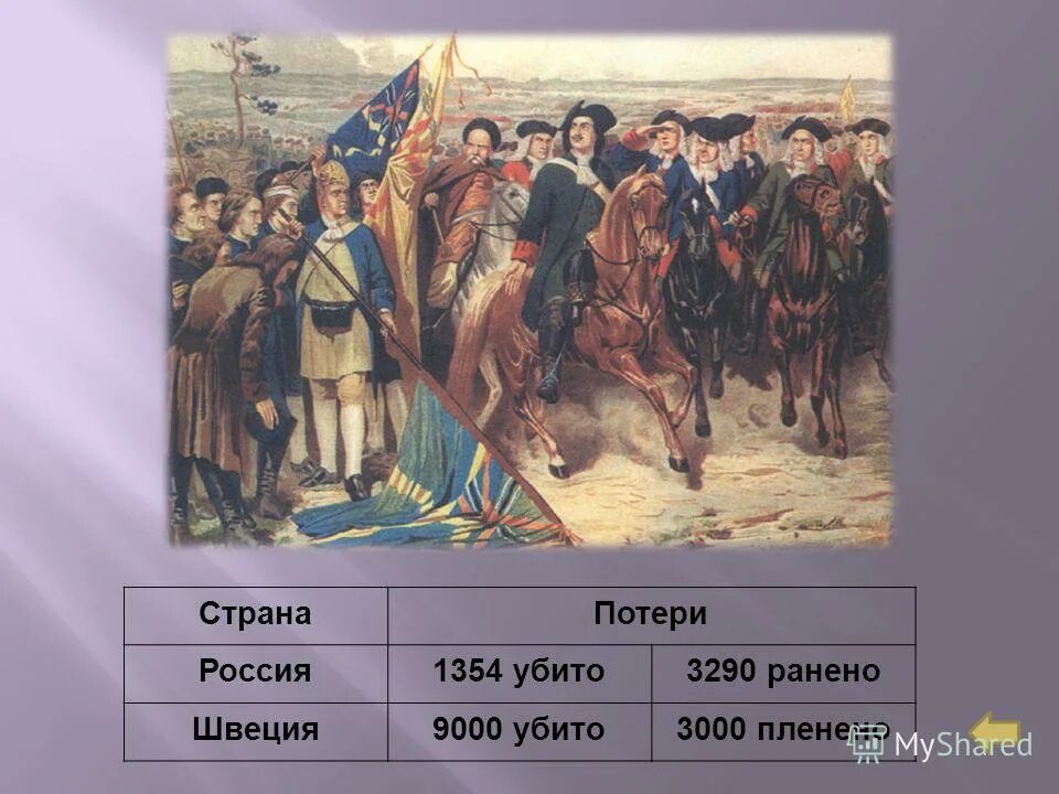 Полтавская битва в поэме полтава пушкин. Пушкин полтава полководцы. полтавская битва пушкин. пушкин полтава презентация. полтавская битва произведение пушкина.