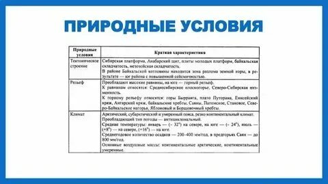 Таблица 10 природные ресурсы восточной сибири заполнить. Минеральные ресурсы восточной сибири. Вид территории по характеру обеспеченности лесными ресурсами. Оценка природных ресурсов восточной сибири таблица. Природные ресурсы сибири.