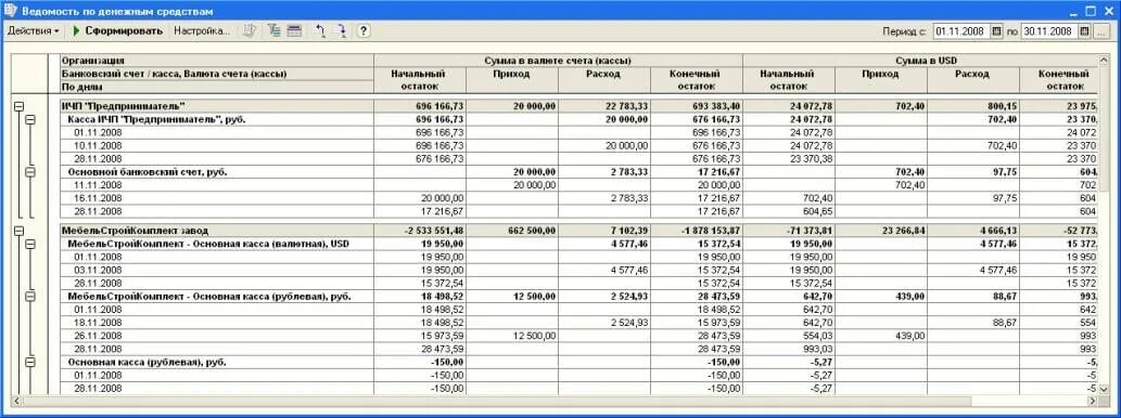 Ведомость движения денежных средств. Отчет ведомость по денежным средствам. Движение денежных средств по счету. Ведомость учета движения денежных средств. Касса организации в валюте