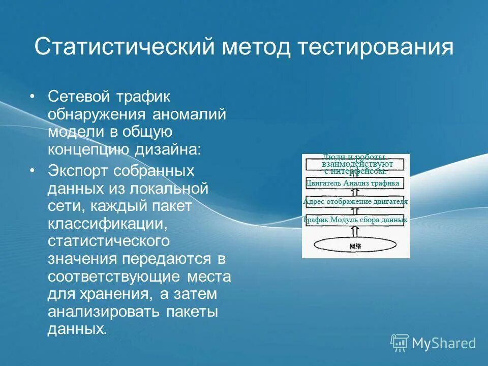 Какое значение передается в атрибут self. Какое значение передается в атрибут self