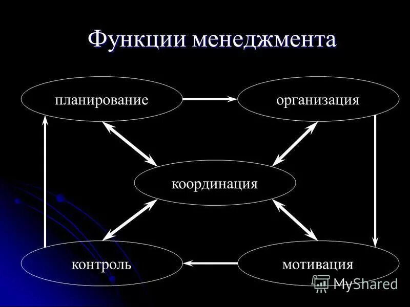 Управленческие роли менеджера