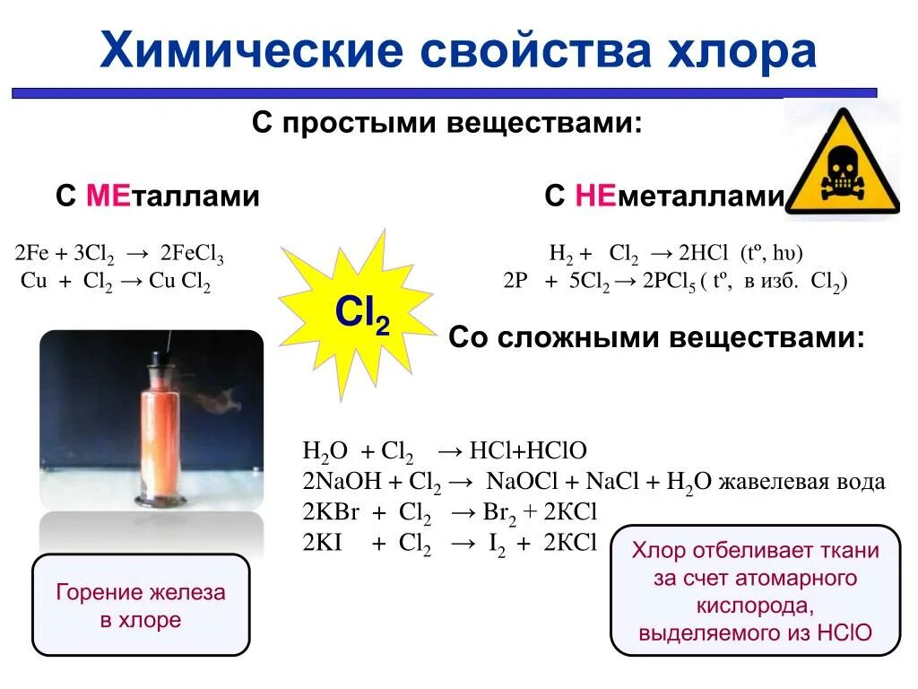 Соединение металла с хлором