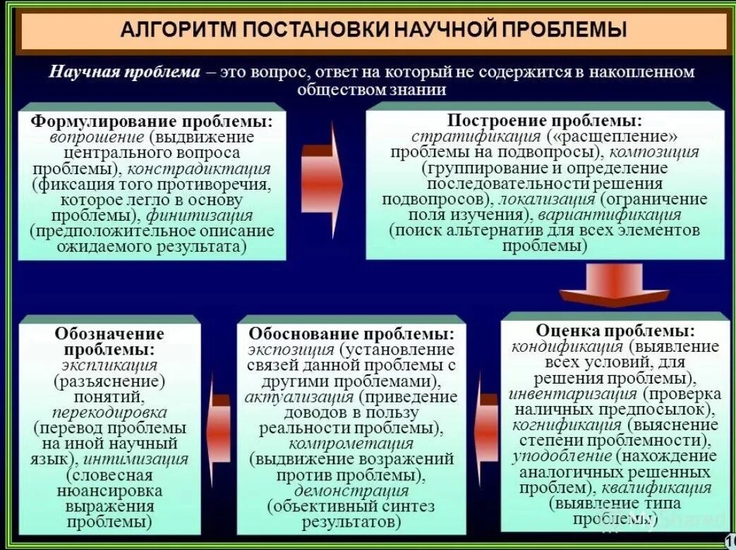 Жизненные проблемы примеры