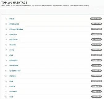 Хештеги для актива в лайке